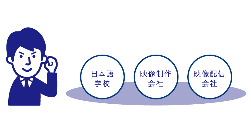 グループ内に日本語学校＋映像制作会社＋映像配信会社